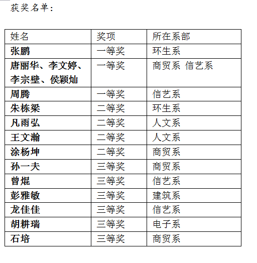 1524108549718015112.png 获奖名单.png